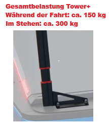 Installation auf der Montagefläche (mit bohren)